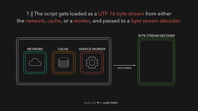 Javascript visualized 1