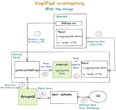 Nextjs Performance