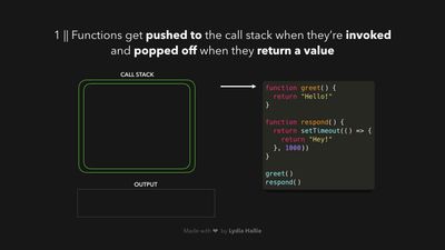 Javascript visualized 4