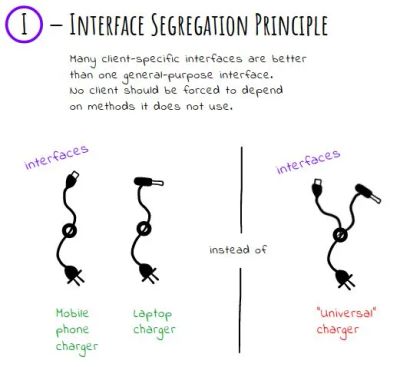 SOLID Principles
