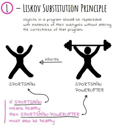 SOLID Principles