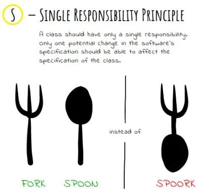SOLID Principles