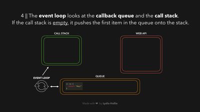 Javascript visualized 5