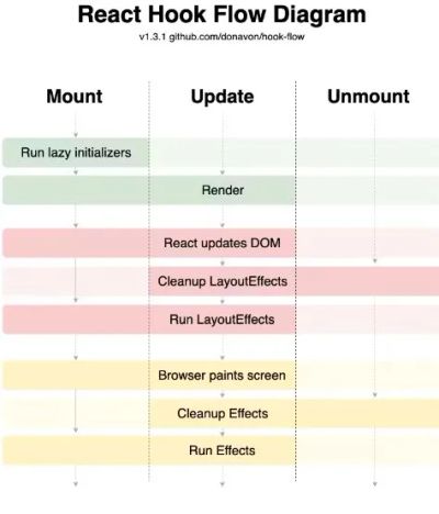 React Hook Flow